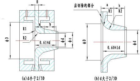 長頸噴嘴流量計外形結構圖